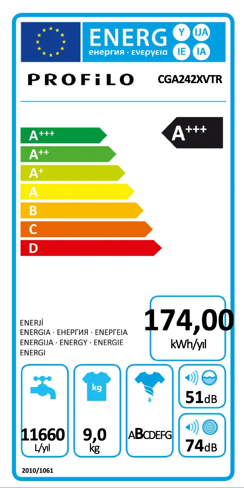 Image de la première page du manuel de l'appareil CGA242XVTR