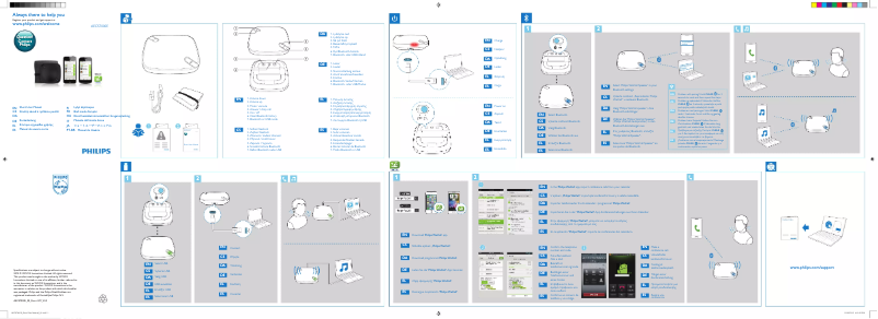 Page n°1 - Guide de démarrage rapide Philips AECS7000E
