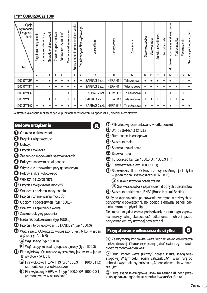 Page 1 de la notice Manuel utilisateur Zelmer Syrius ZVC412STRU