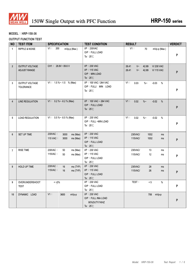 Page 1 de la notice Fiche technique Mean Well HRP-150-36
