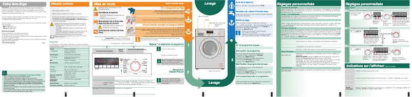Page 1 de la notice Manuel utilisateur Bosch WAB28210FF