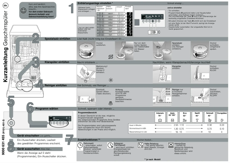 Image de la première page du manuel de l'appareil SF54T562EU