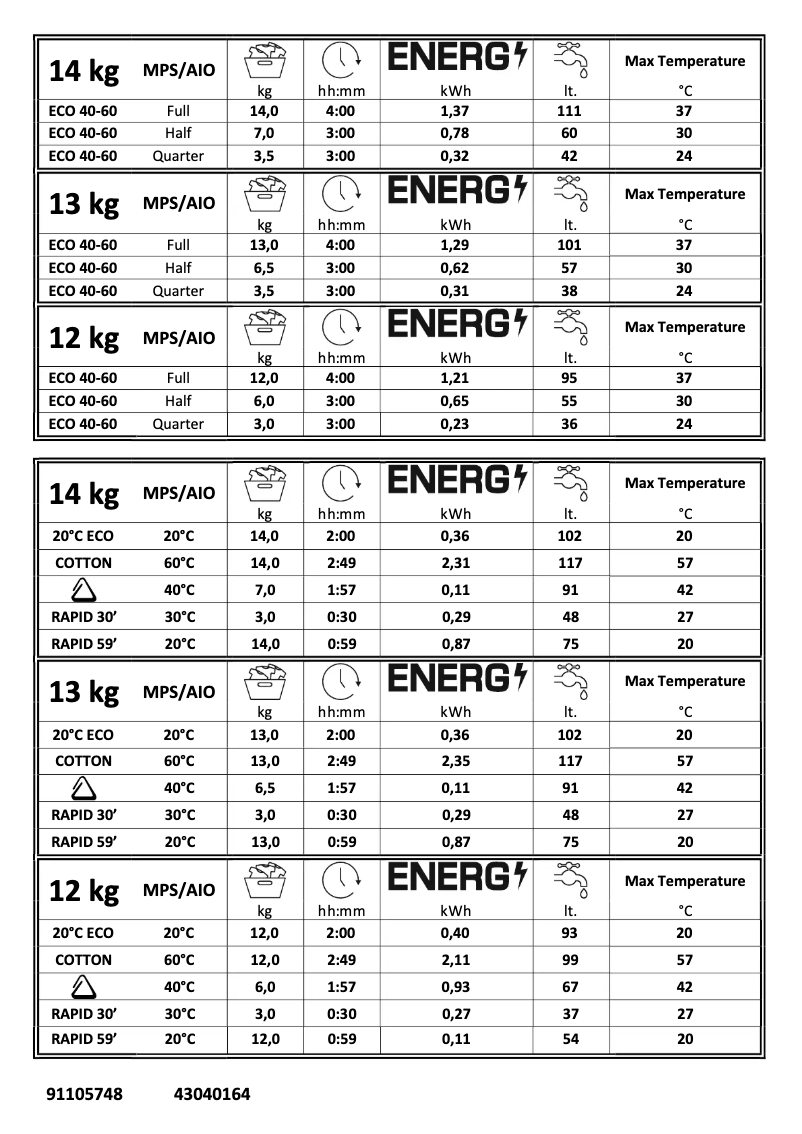 Page 1 de la notice Manuel utilisateur Candy RP 4146BWMR/1-80