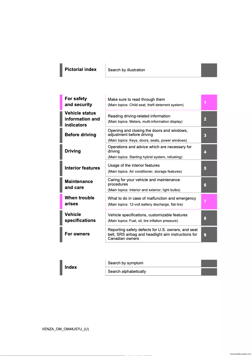 Page 1 de la notice Manuel utilisateur Toyota Venza (2023)
