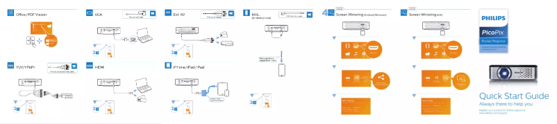 Page 1 de la notice Manuel utilisateur Philips PicoPix PPX3417W