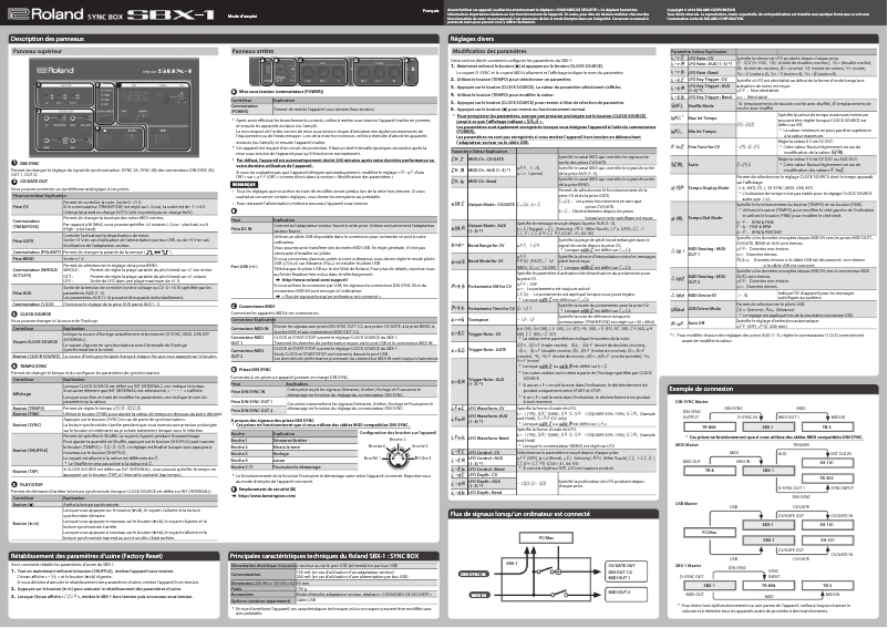 Page 1 de la notice Manuel utilisateur Roland SBX-1