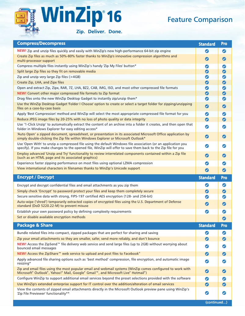 Page 1 de la notice Manuel utilisateur Corel WinZip 16 Professional