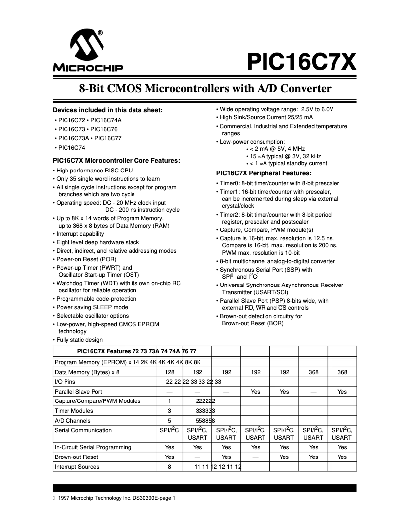 Página 1 del manual Ficha técnica Microchip PIC16C74