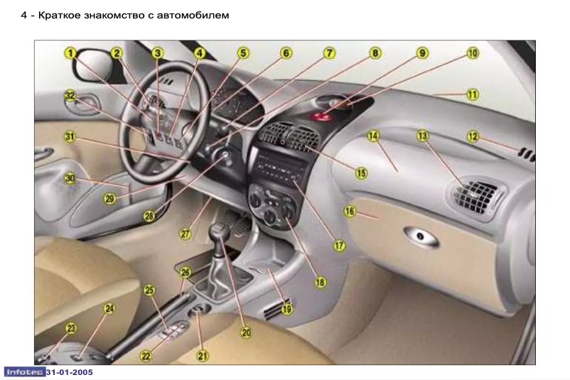 Page 1 de la notice Manuel utilisateur Peugeot 206 SW (2004)
