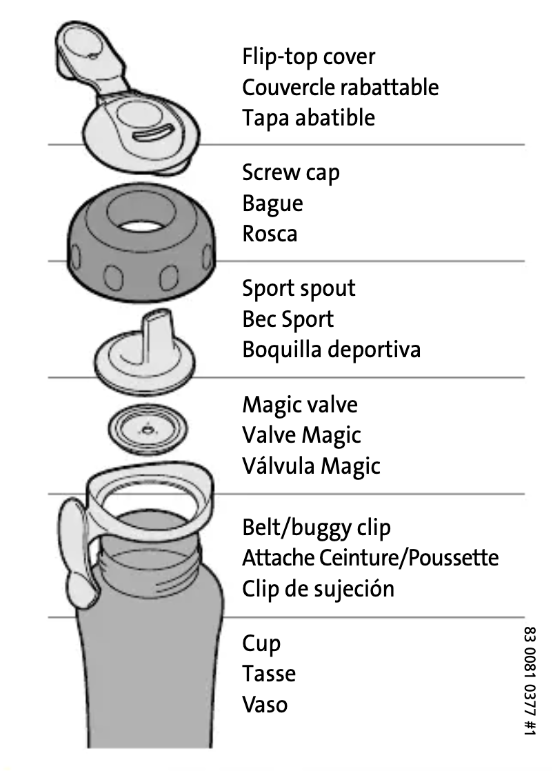 Página 1 del manual Guía de inicio rápido Philips AVENT SCF606