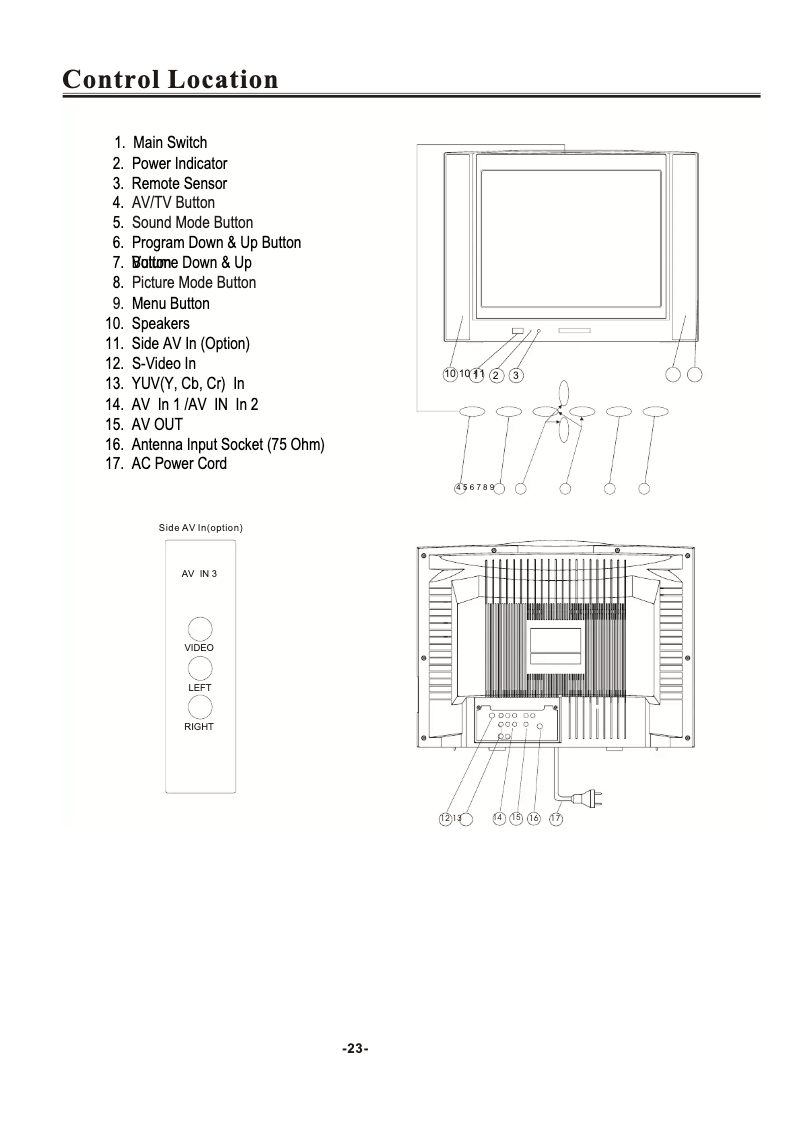 Page 1 de la notice Manuel utilisateur Telefunken TTV-29TB