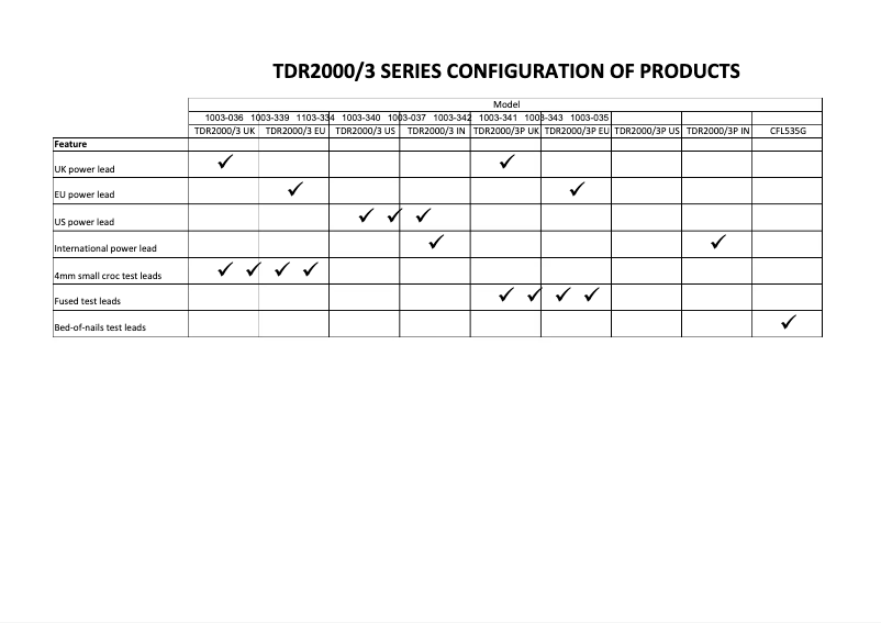 Page 1 de la notice Fiche technique Megger TDR2000/3