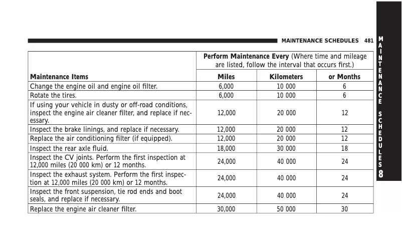 Page 1 de la notice Manuel d'utilisation et d'entretien Chrysler 300 (2008)