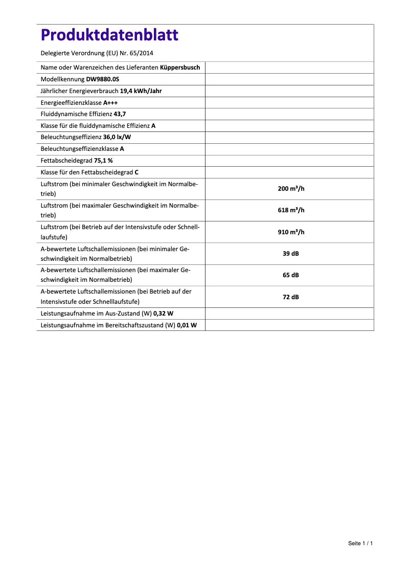Image de la première page du manuel de l'appareil DW9880.0S