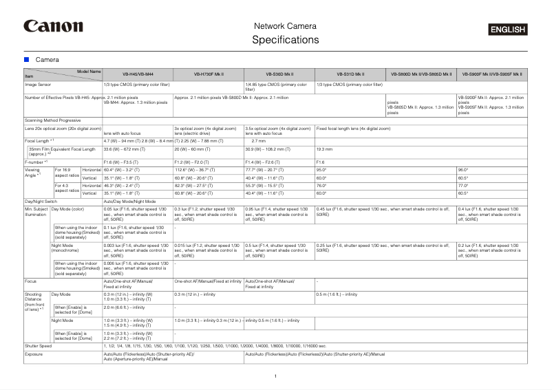 Page 1 de la notice Fiche technique Canon VB-H45