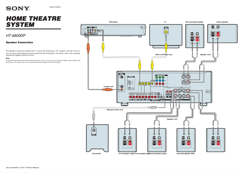 Page 1 de la notice Guide d'installation Sony HT-6800DP
