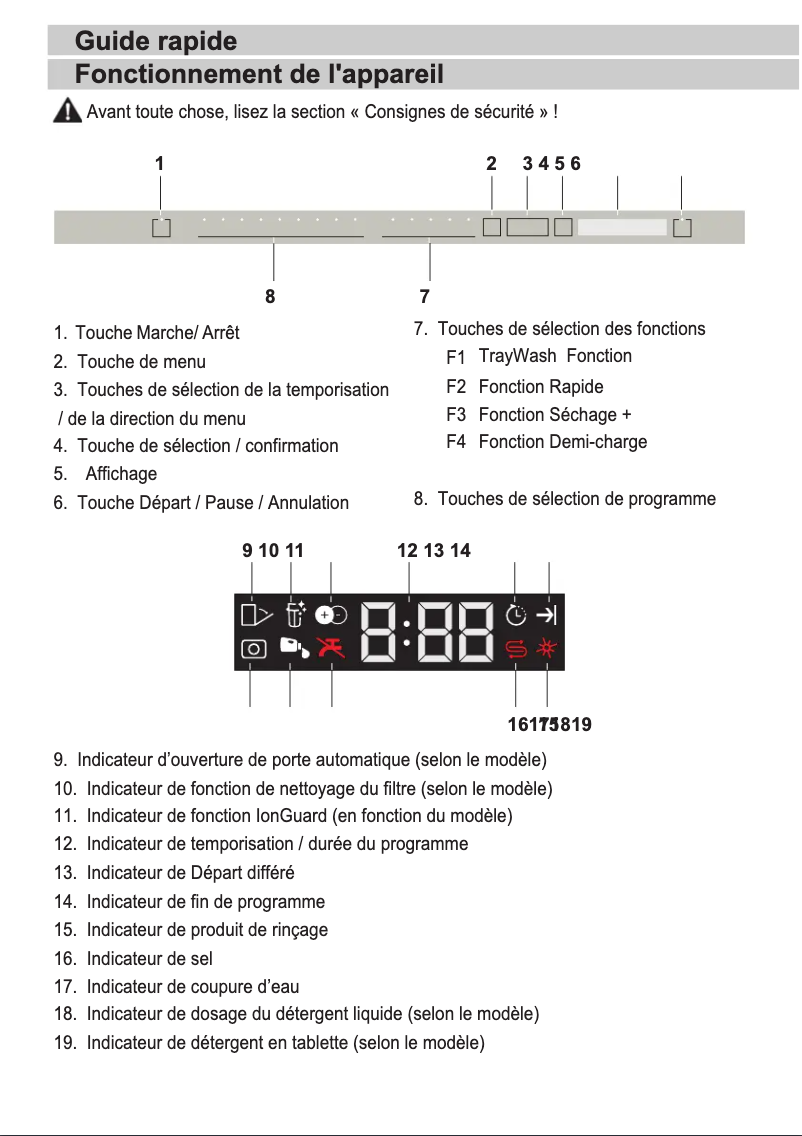 Image de la première page du manuel de l'appareil DEN48520XAD