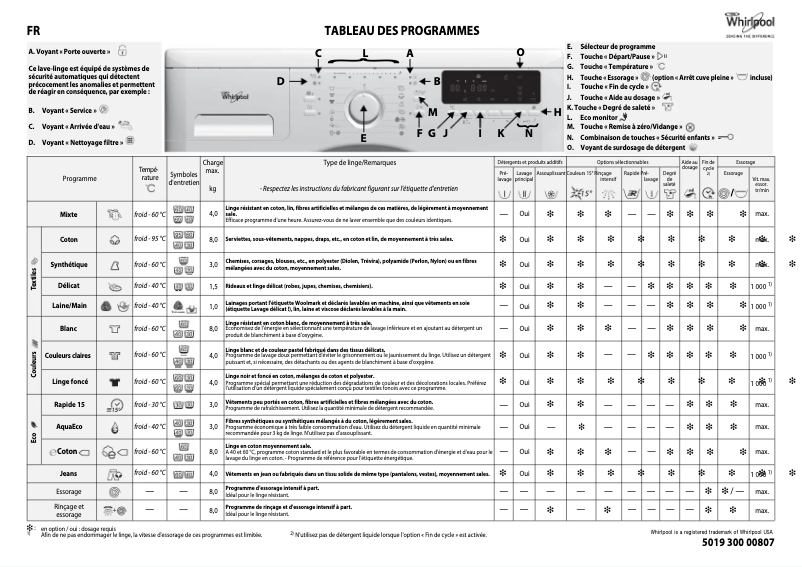 Page 1 de la notice Manuel utilisateur Whirlpool 6TH SENSE InfiniteCare AWO 184S3