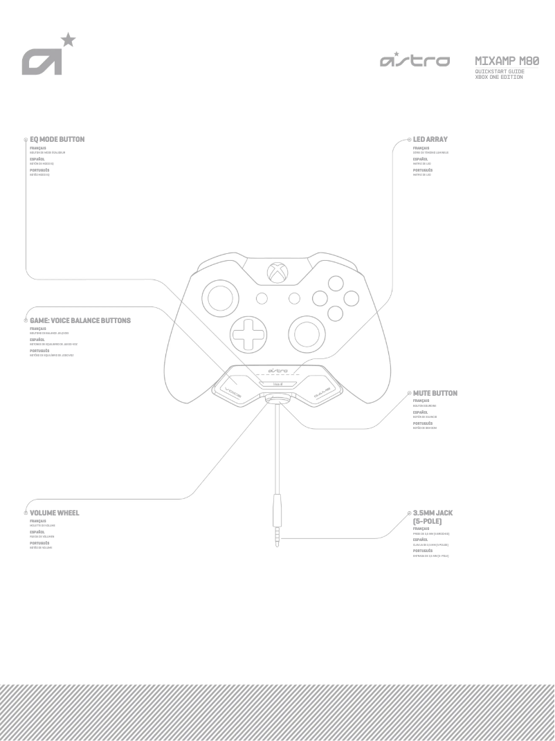 Page 1 de la notice Manuel utilisateur Astro MIXAMP Gen 2