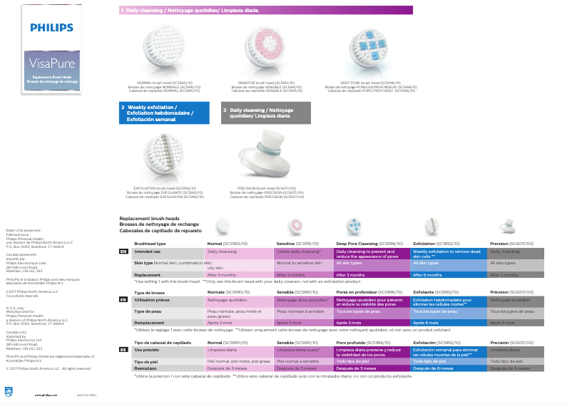 Page n°1 - Manuel utilisateur Philips VisaPure SC5992