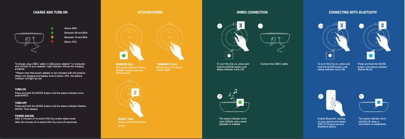 Page 1 de la notice Manuel utilisateur Vifa City