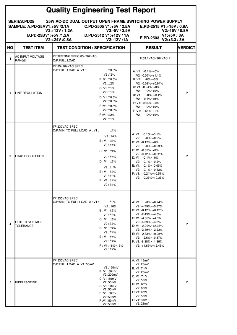 Page 1 de la notice Fiche technique Mean Well PD-25B