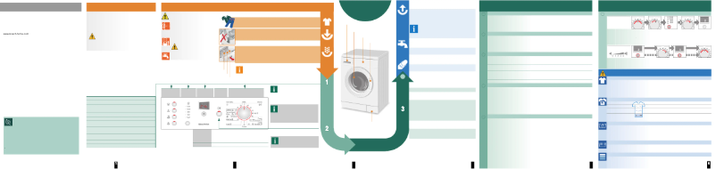 Page n°1 - Manuel utilisateur Bosch WLX 24364