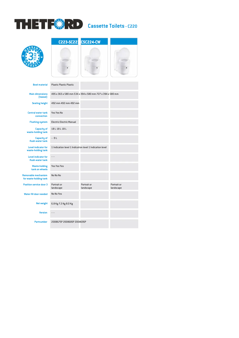 Page n°1 - Brochure Thetford C224