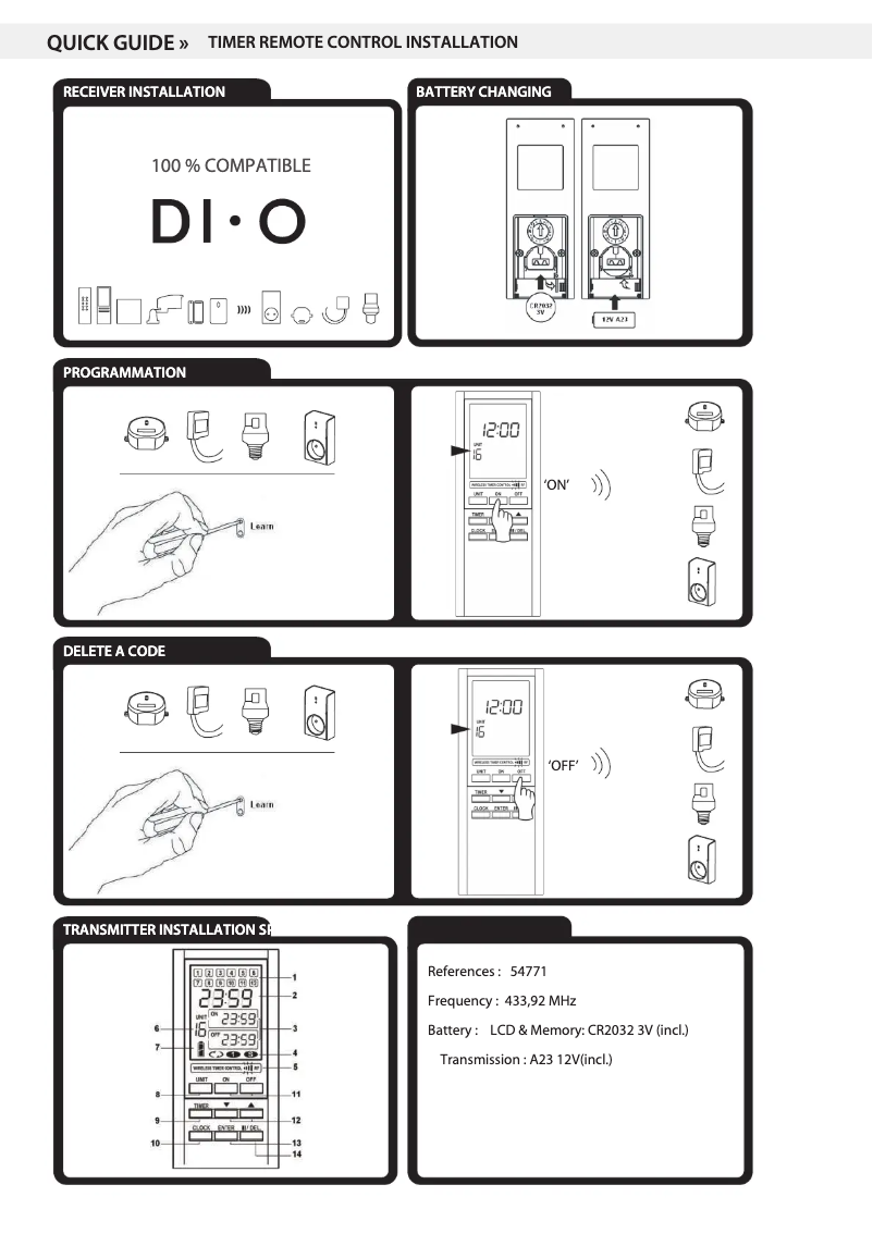 Página 1 del manual Manual de usuario Chacon 54771