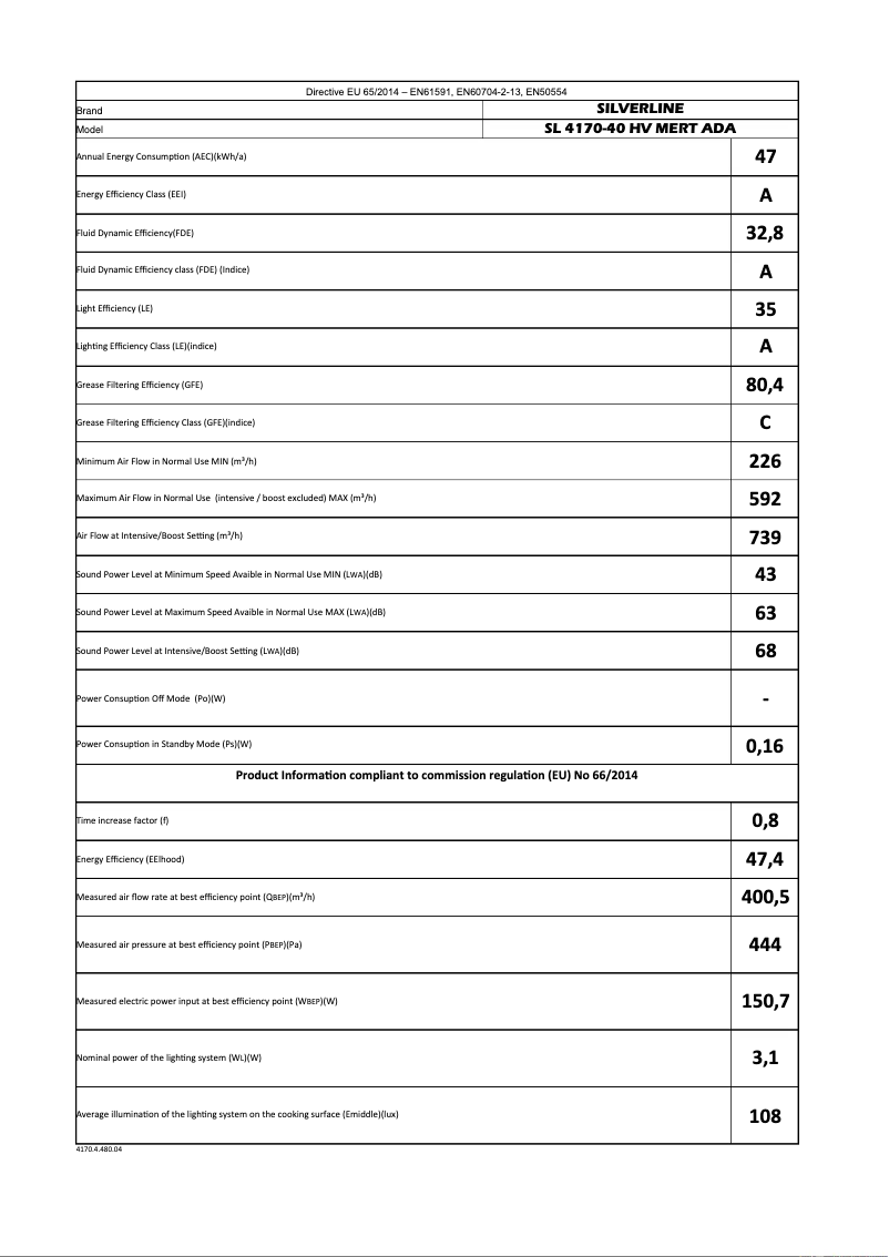 Image de la première page du manuel de l'appareil SL4170