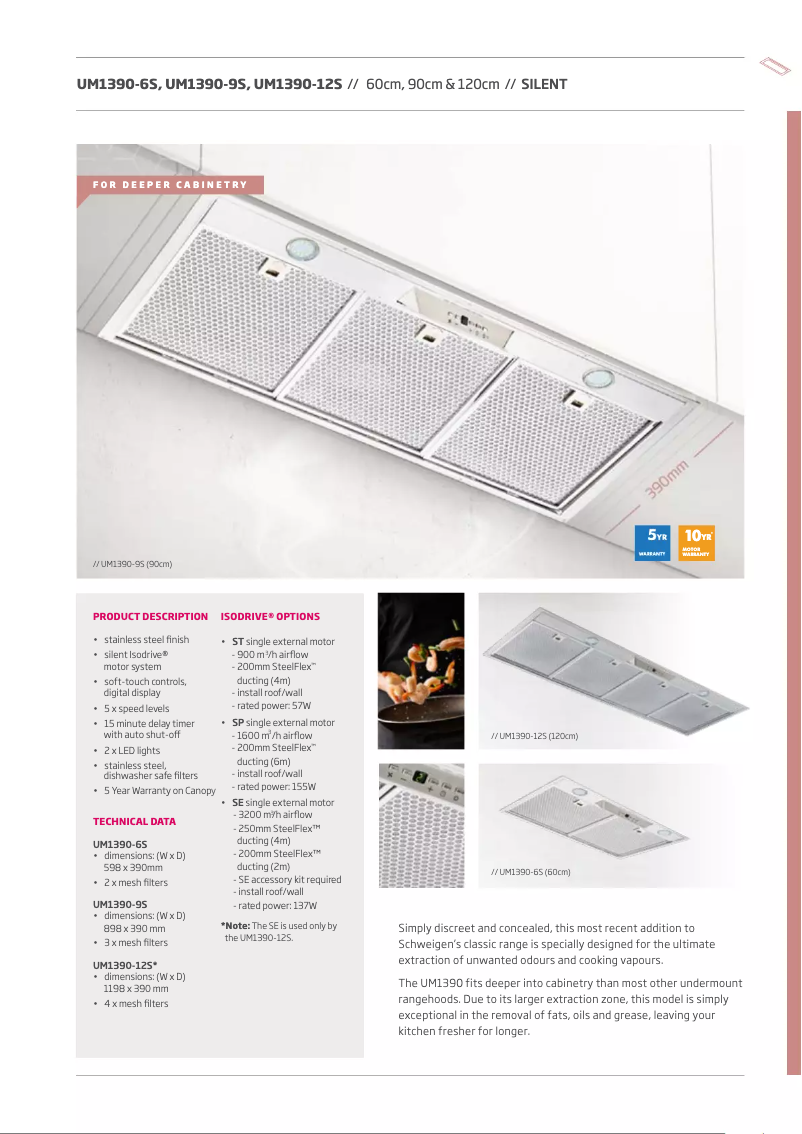 Page 1 de la notice Fiche technique Schweigen UM1390-6S