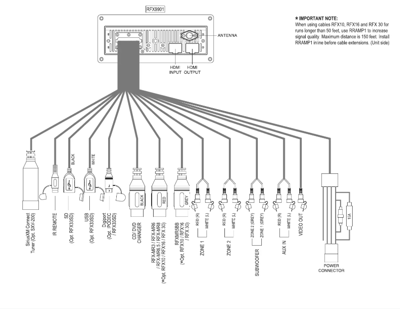 Page 1 de la notice Manuel utilisateur Rockford Fosgate RFX9901DM