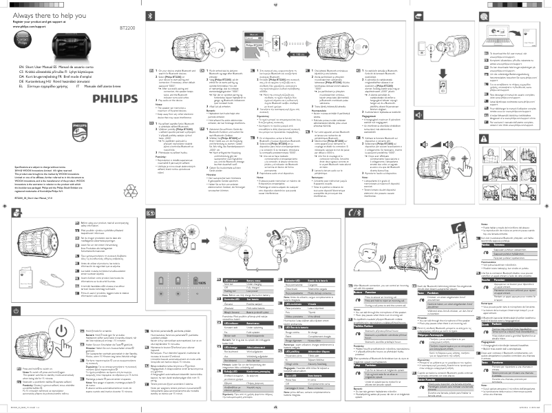 Page n°1 - Manuel utilisateur Philips BT2200