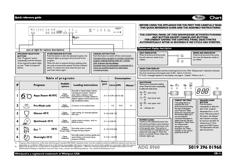 Image de la première page du manuel de l'appareil ADG 8960 IX