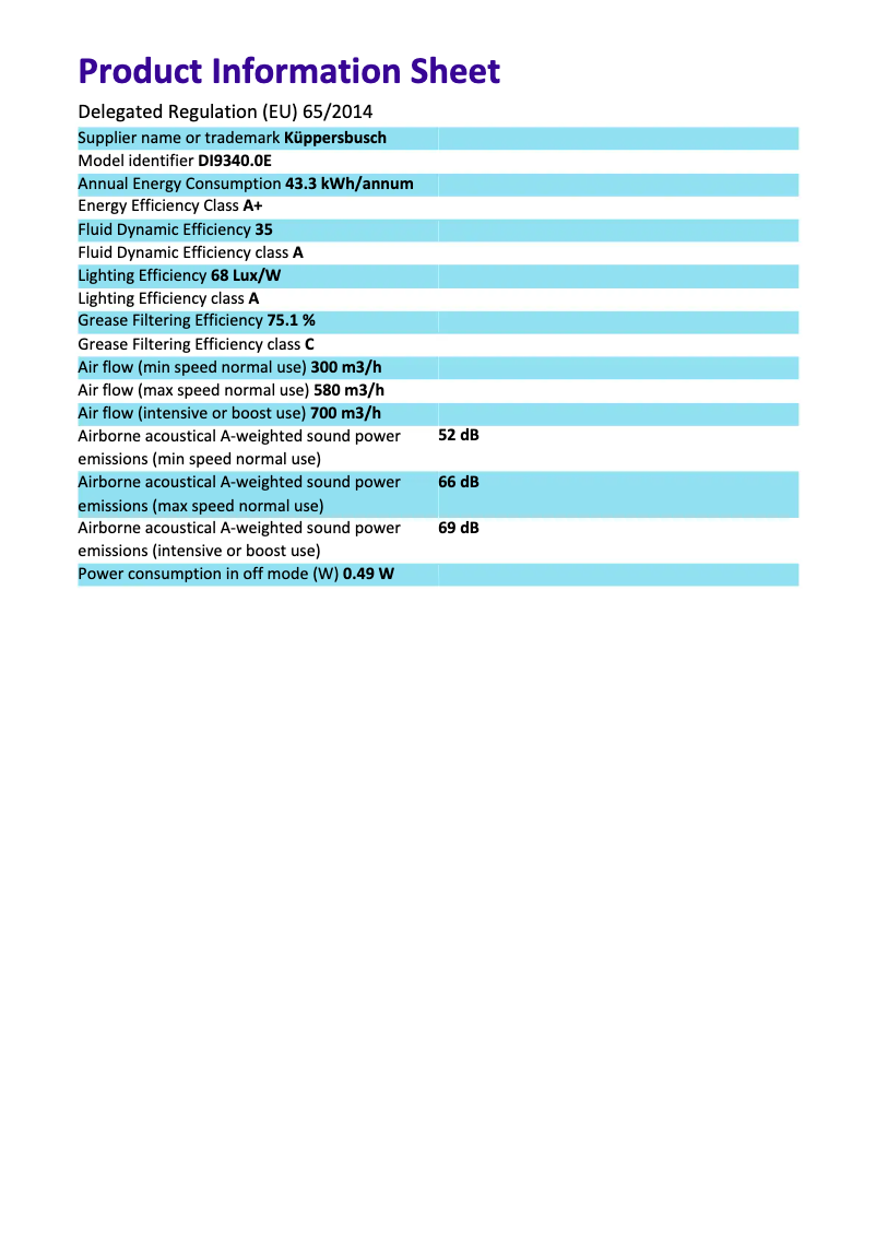 Page n°1 - Label énergétique Küppersbusch DI9340.0E