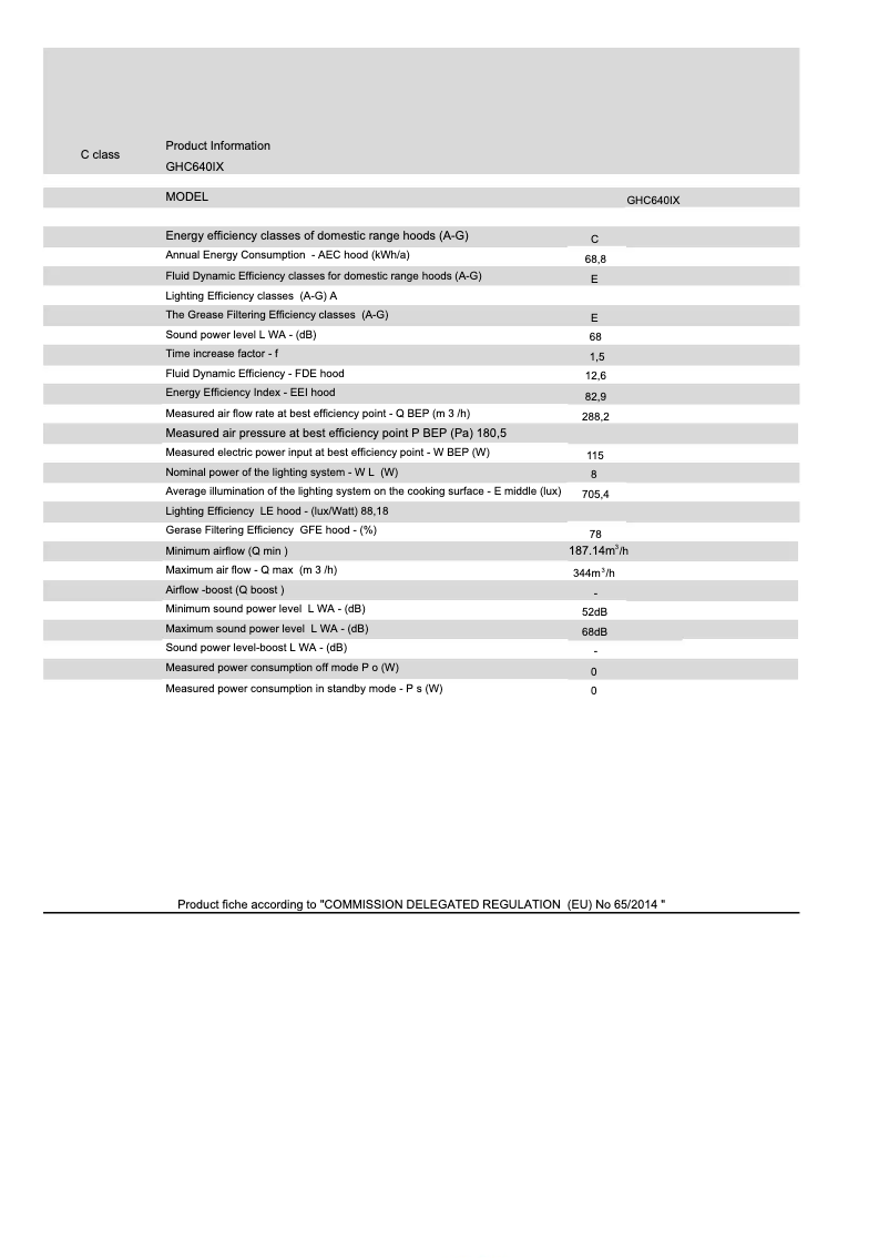Image de la première page du manuel de l'appareil GHC640IX