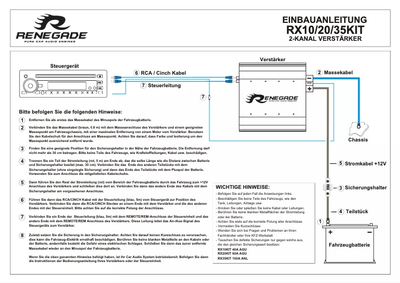 Page 1 de la notice Manuel utilisateur Renegade RX10KIT