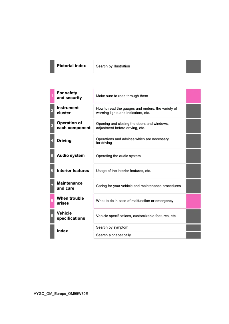 Image de la première page du manuel de l'appareil Aygo (2020)