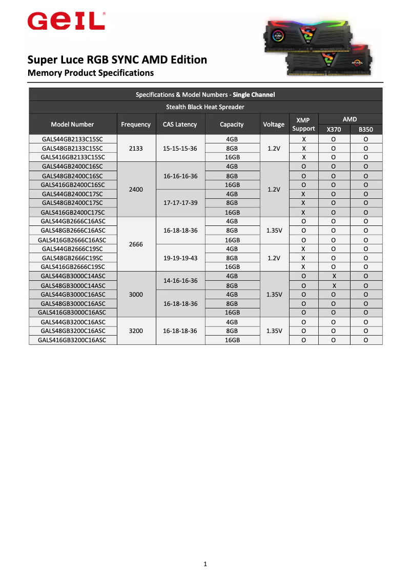 Page 1 de la notice Manuel utilisateur Geil Super Luce RGB SYNC GALS416GB3000C16ADC