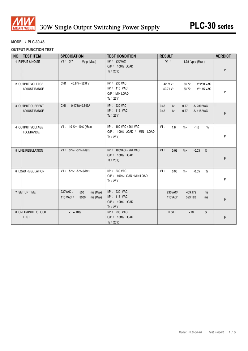 Page 1 de la notice Fiche technique Mean Well PLC-30-48