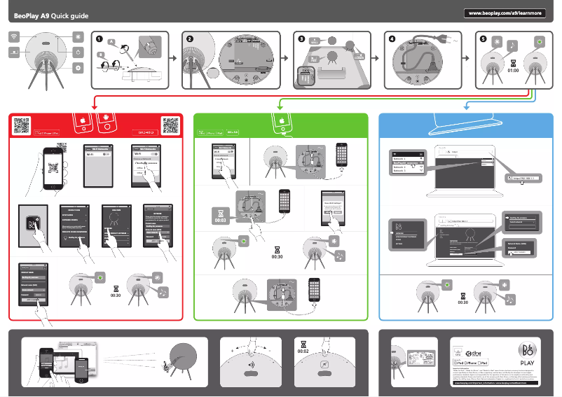 Image de la première page du manuel de l'appareil A9