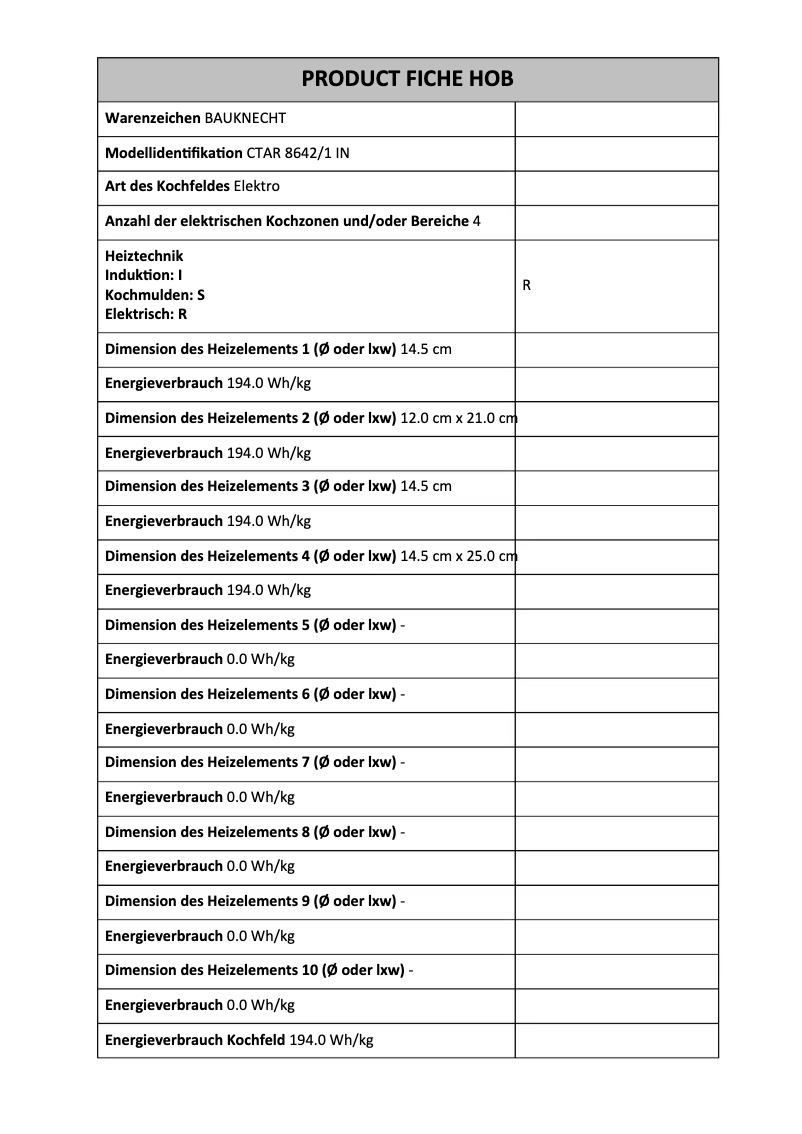 Page 1 de la notice Manuel utilisateur Bauknecht CTAR 8642/1 IN