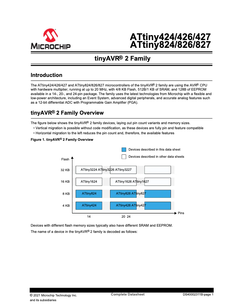 Page 1 de la notice Fiche technique Microchip ATTINY424