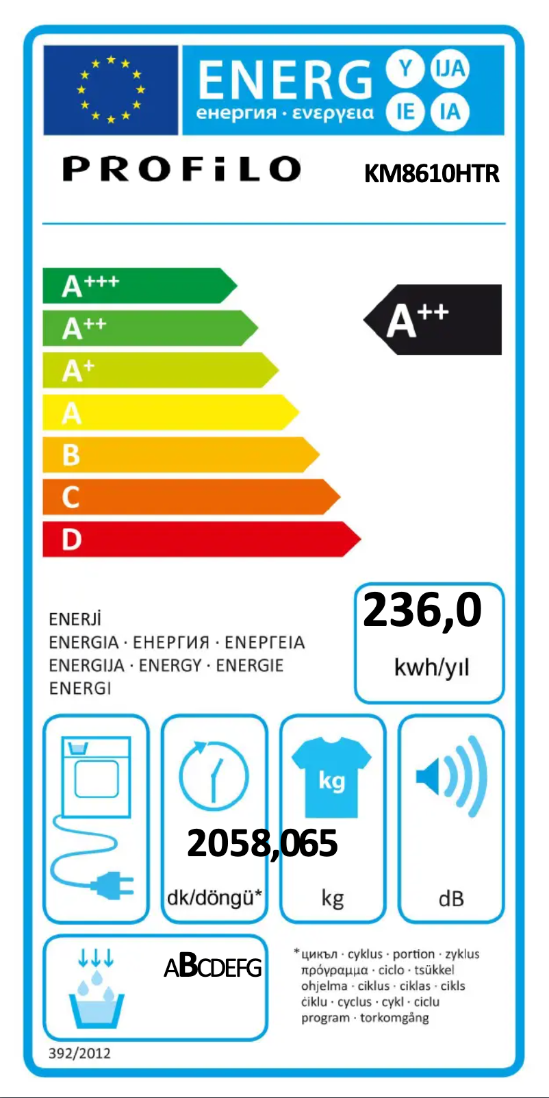 Page 1 of the manual Energy Label Profilo KM8610HTR
