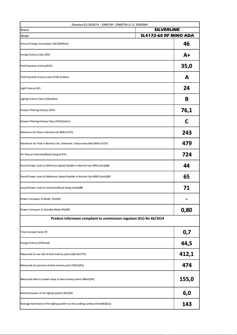 Page n°1 - Manuel utilisateur Silverline SL4172