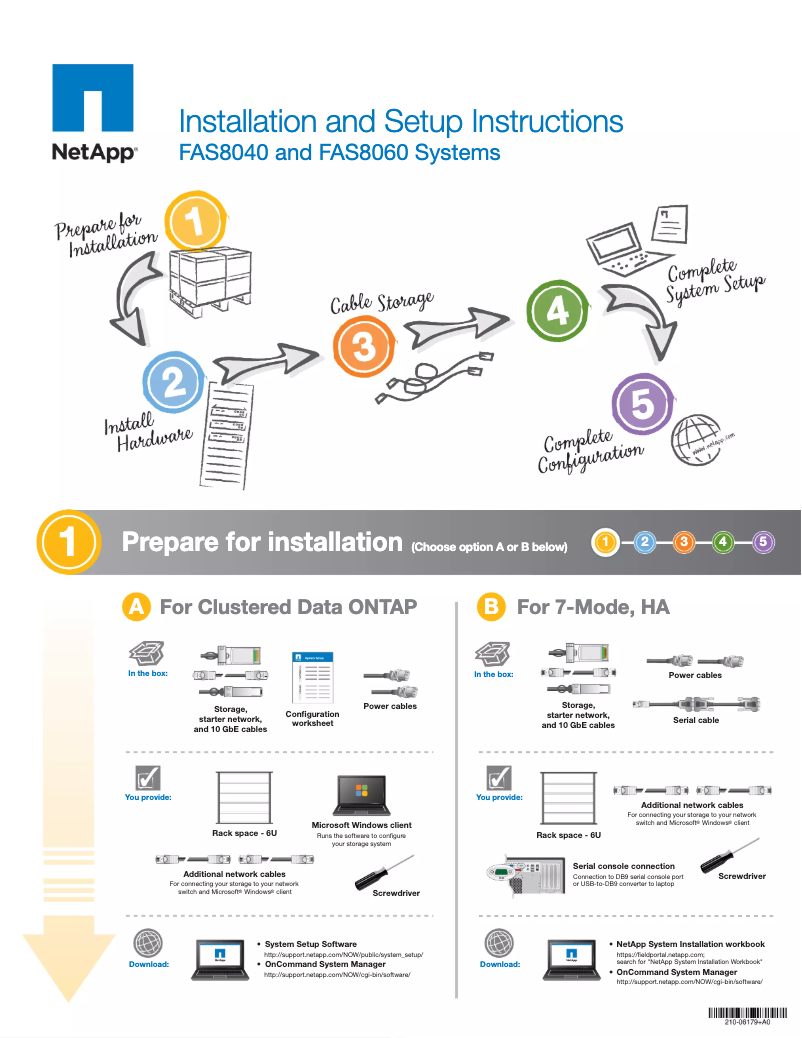 Page n°1 - Manuel utilisateur NetApp FAS8060