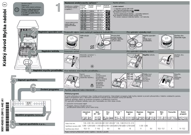 Page n°1 - Guide de démarrage rapide Bosch Serie 6 SPI6EMS23E