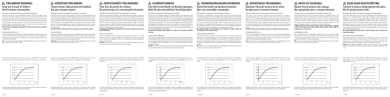 Page 1 de la notice Manuel utilisateur Ferplast Activated Carbon Fresh