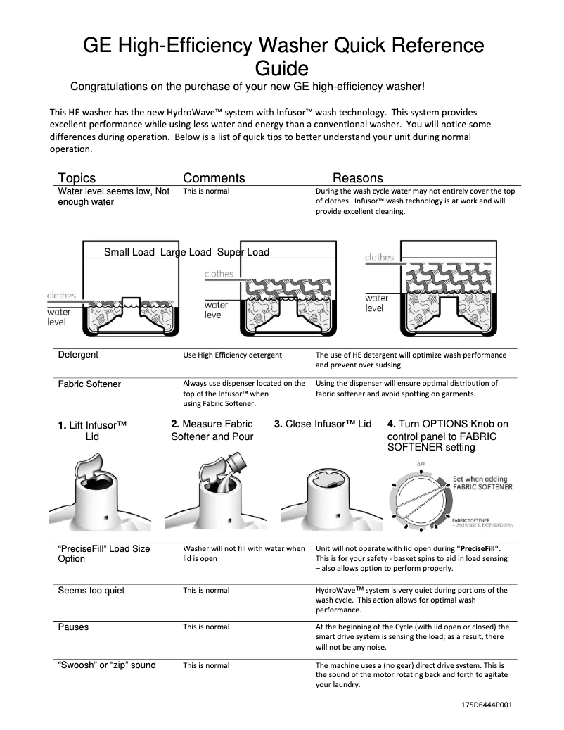 Page n°1 - Manuel utilisateur GE EWA5600KWW