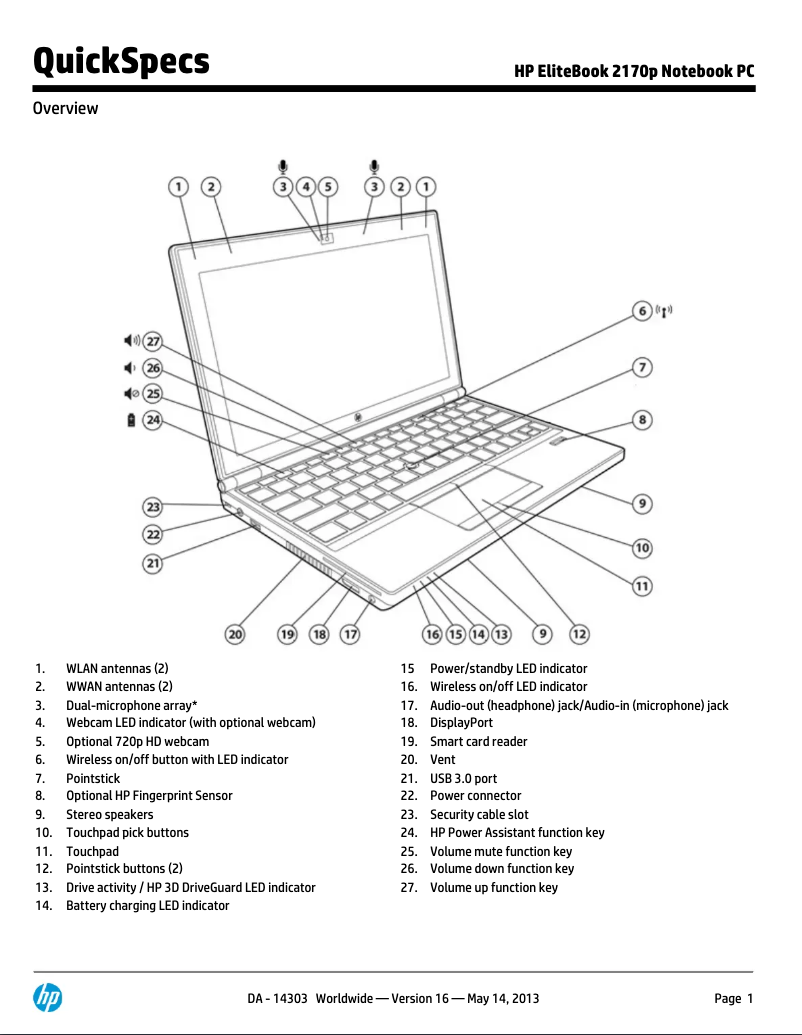 Imagen de la primera página del manual del dispositivo 2170p